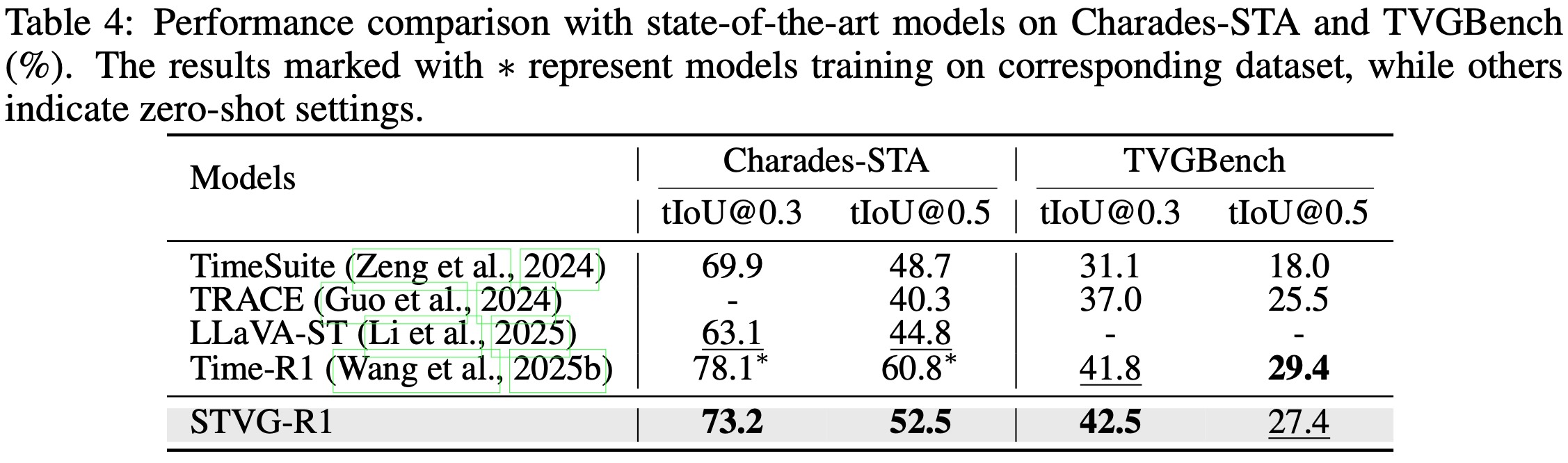 HCSTVG performance table